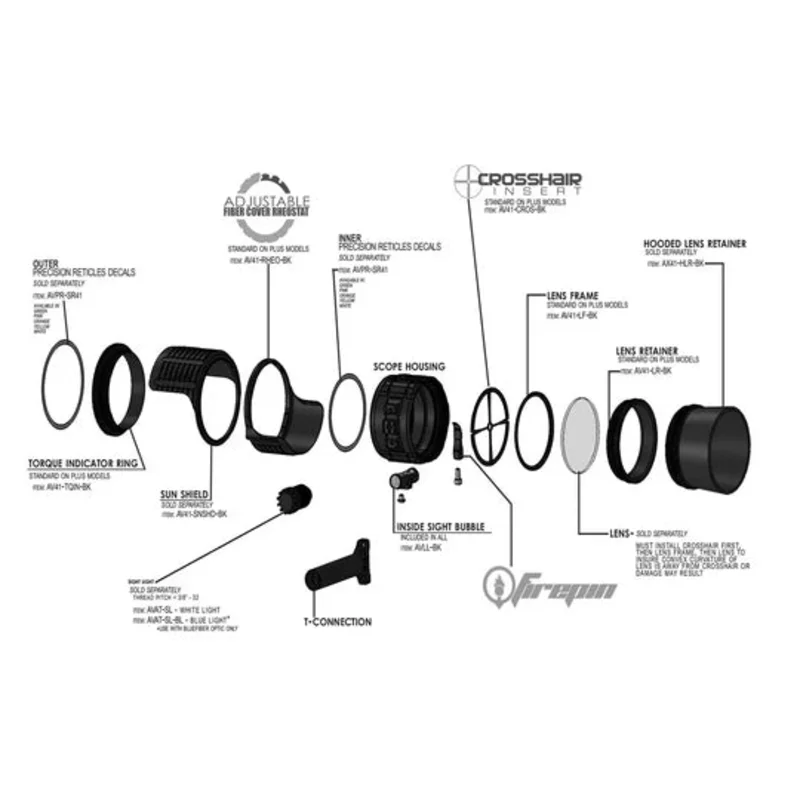 Axcel AVX-31 / AVX -41 Torque Indicator