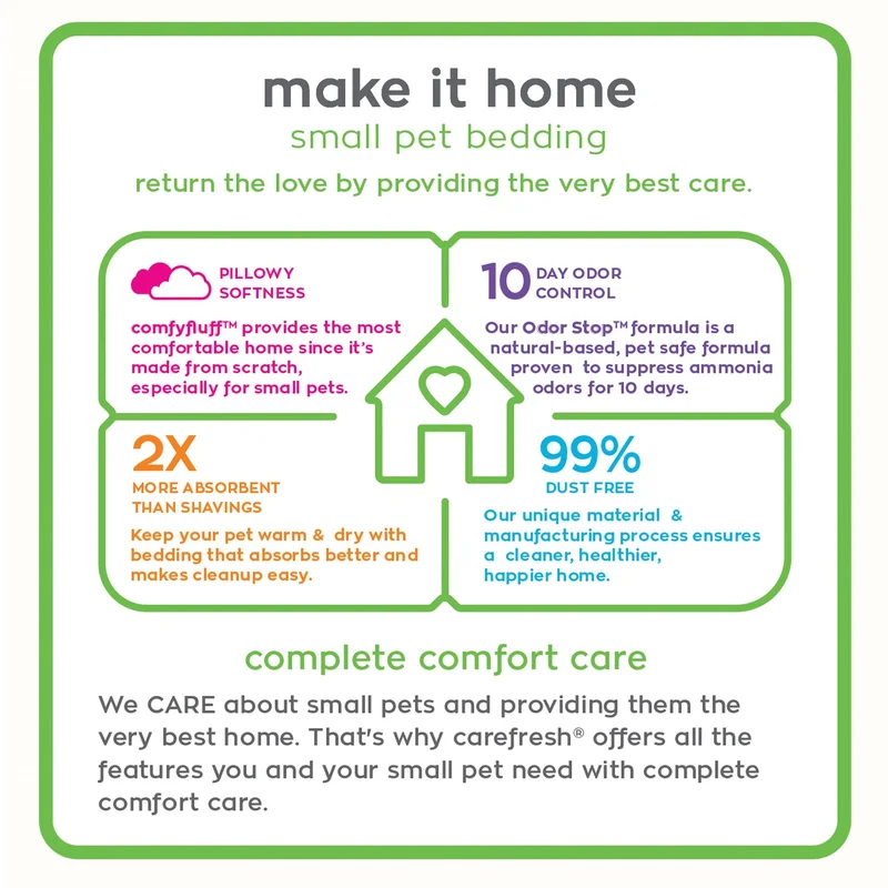 Carefresh Small Pet Paper Bedding NATURAL