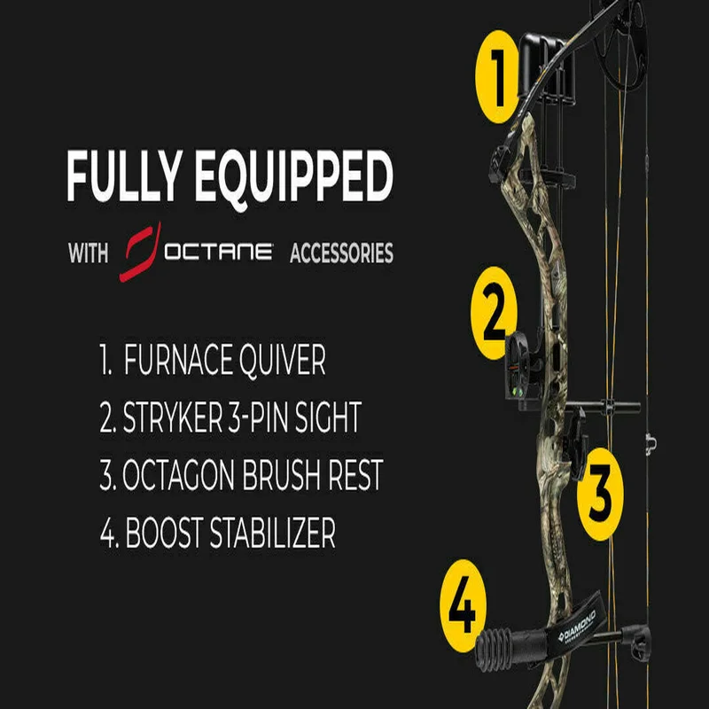 Diamond Infinite 305 package breakup country