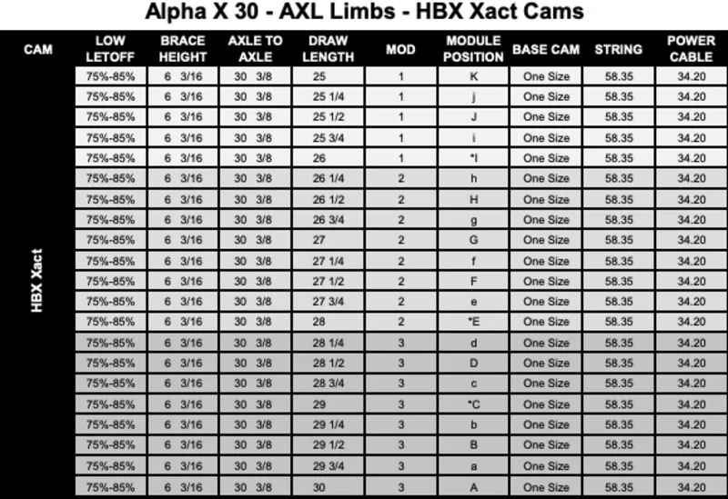 Hoyt HBX XACT MODS (2024 bows)