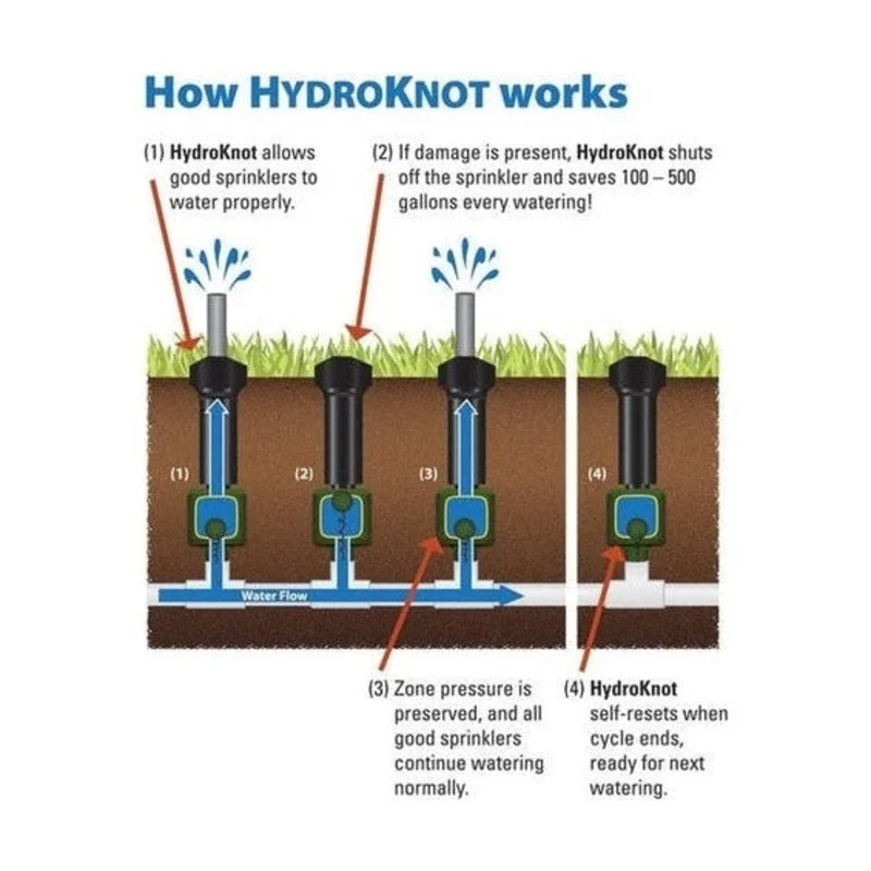 Hydroknot automatic sprinkler shut-off valve for 1/2-inch pipe threads