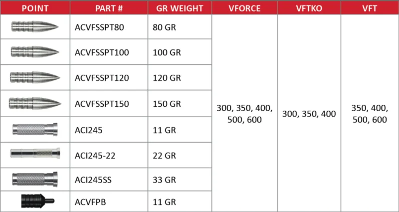Victory .245 VFORCE COMPONENTS (12 pack)