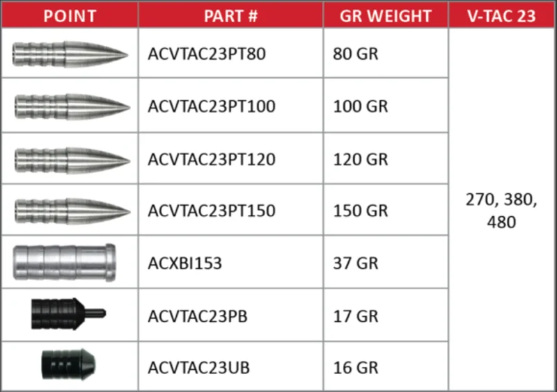 Victory V-TAC 23 COMPONENTS (12 pack)