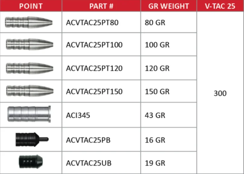 Victory V-TAC 25 COMPONENTS (12 pack)