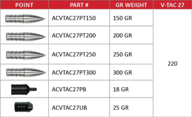 Victory V-TAC 27 COMPONENTS (12 pack)