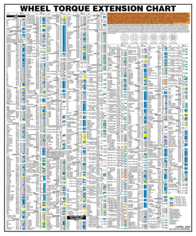 Wheel Torque Extension Color Wall Chart April, 2025
