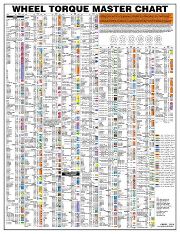 Wheel Torque Socket Color Wall Chart April, 2023